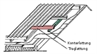 Traglattung