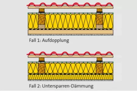Untersparrendämmung