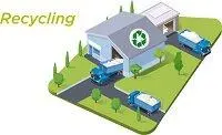 Recycling