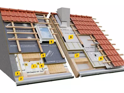 Steildach Außenanwendung