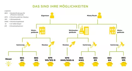 Übersicht Fördermittel 2023-03