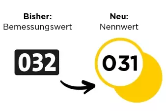 Nennwert statt Bemessungswert