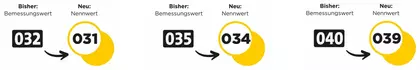 Nennwert statt Bemessungswert