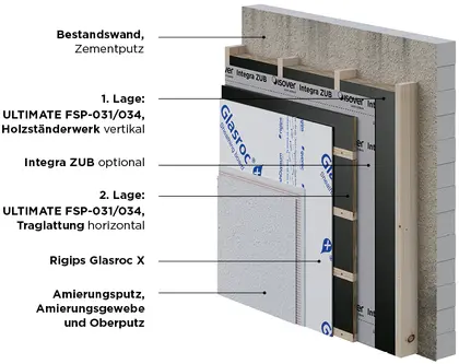 Sanierungsfassade Systemaufbau 