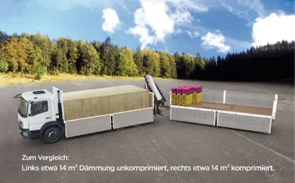 Einsparung Transportvolumen