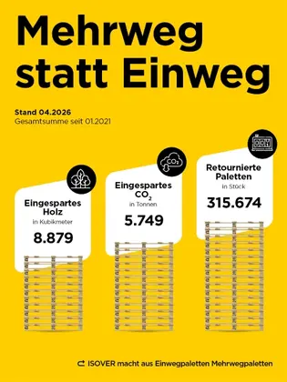 Palettenrückholung 2026-04-01