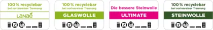 Kennung Verpackung